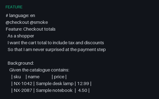 Preview of Gherkin — Checkout Feature (Background, Outline, Doc String)