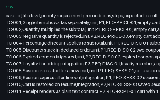 Preview of Test Case Matrix — Twelve Documented Cases (CSV)