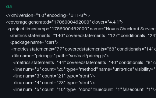 Preview of Coverage — Clover XML