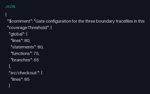 Preview of Coverage — Gate Configuration (JSON)