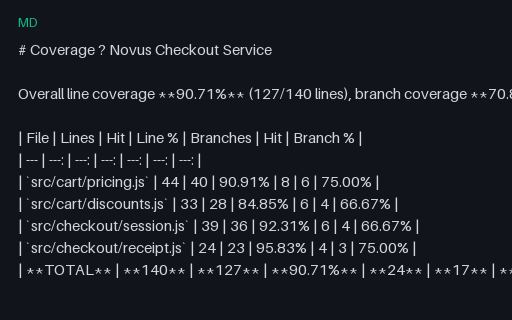 Preview of Coverage — Markdown Pull-Request Summary