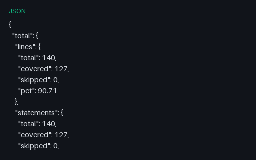 Preview of Coverage — Istanbul JSON Summary