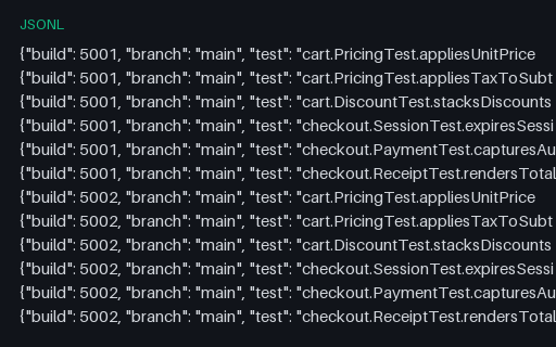 Preview of Flaky Detection — 40-Build Test-Run History (JSONL)