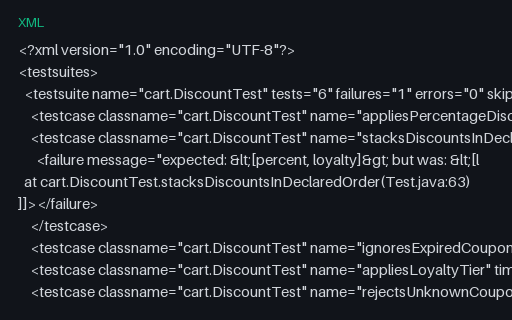Preview of Flaky Run — Order Dependent, Build #203 (failing)