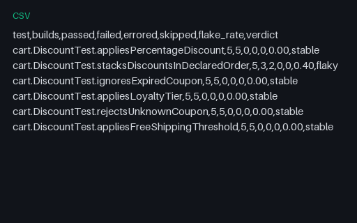Preview of Flaky Run — Order Dependent, Flake-Rate Table (CSV)
