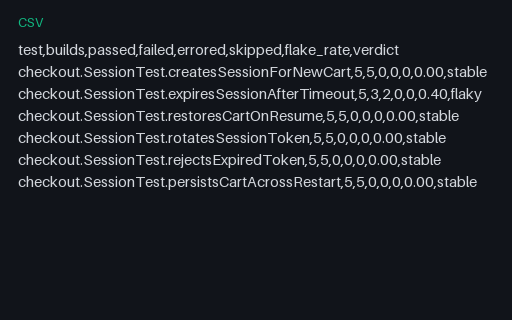 Preview of Flaky Run — Timing Race, Flake-Rate Table (CSV)