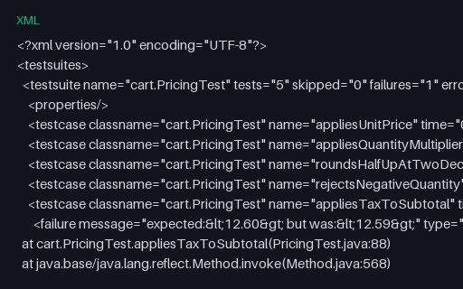 Preview of JUnit XML — Gradle Dialect (gradle)