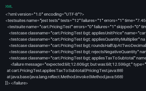 Preview of JUnit XML — Jest-Junit Dialect (jest-junit)