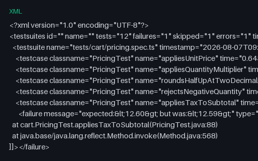 Preview of JUnit XML — @Playwright/Test Dialect (playwright)