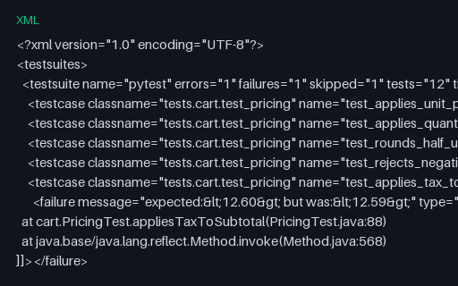 Preview of JUnit XML — Pytest Dialect (pytest)