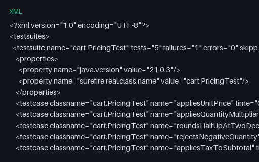 Preview of JUnit XML — Maven-Surefire Dialect (surefire)
