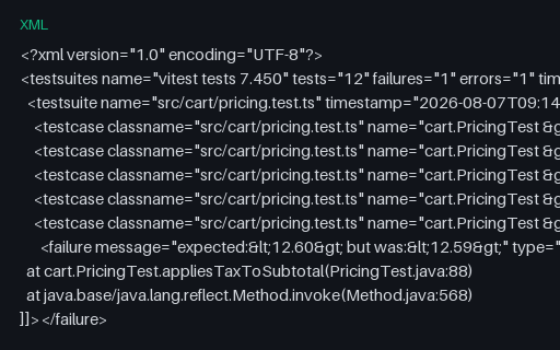 Preview of JUnit XML — Vitest Dialect (vitest)