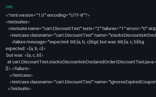 Preview of JUnit XML — Multi-line Assertion Diff