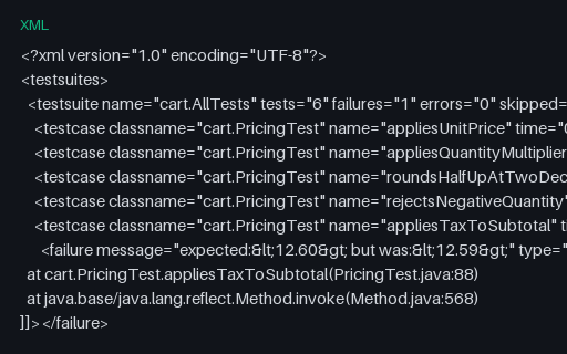 Preview of JUnit XML — File and Line Attributes