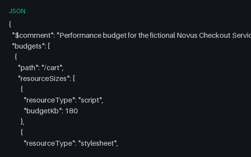 Preview of Performance Budget — Page and API Limits (JSON)