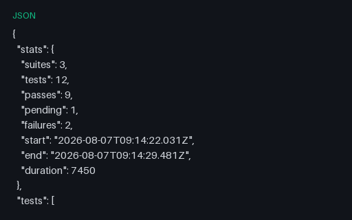 Preview of Mocha — JSON Reporter Output