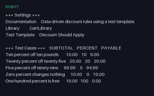 Preview of Robot Framework — Data-Driven Test Template