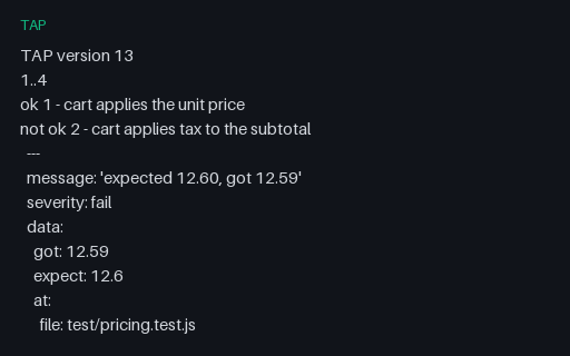 Preview of TAP — Failures with YAML Diagnostics