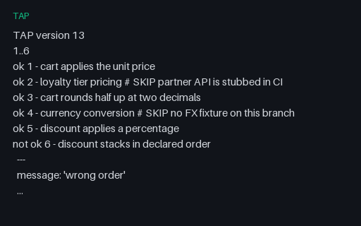 Preview of TAP — SKIP Directives