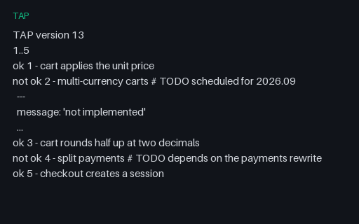 Preview of TAP — TODO Directives