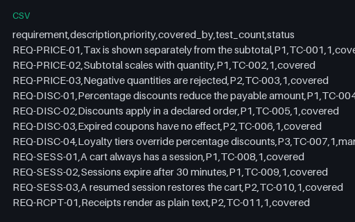 Preview of Requirements Traceability Matrix with One Gap (CSV)