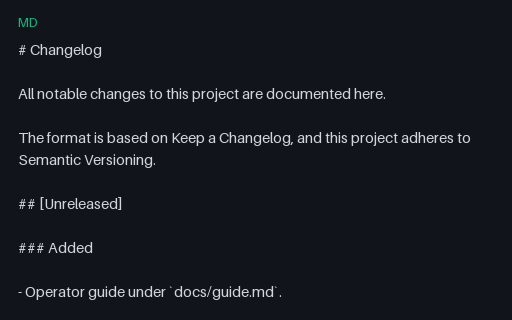 Preview of Changelog - Keep a Changelog Layout