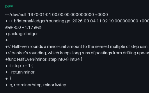 Preview of Unified Diff - New File Against /dev/null