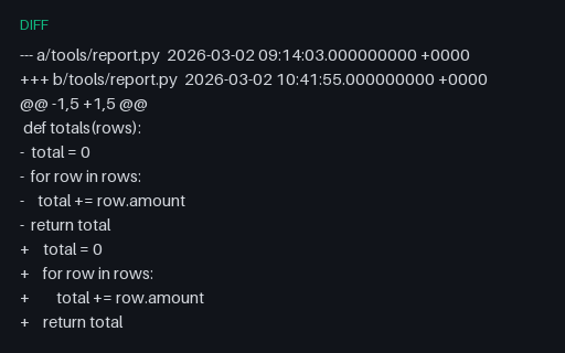 Preview of Unified Diff - Whitespace-Only Change