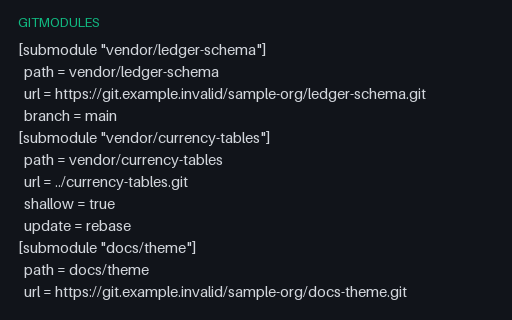 Preview of Gitmodules - Three Submodules With Relative URL and branch = .