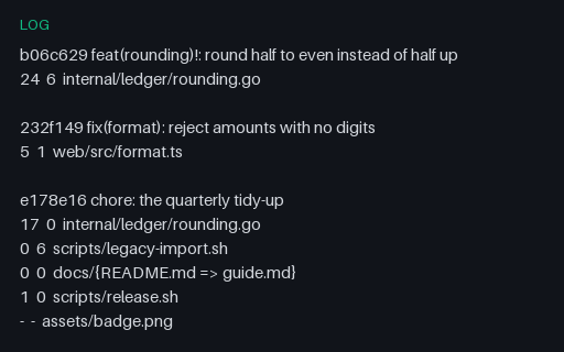 Preview of Git Log - --numstat With a Binary Row