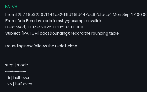Preview of Git Patch - Bare --- Line Inside the Commit Message