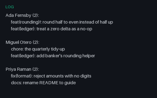 Preview of Git Shortlog - Commits Grouped by Author