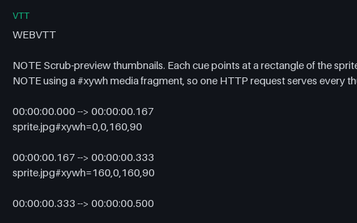 Preview of Thumbnail Track — WebVTT Sprite Index