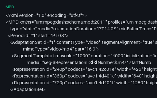 Preview of DASH — Static MPD With a Segment Template