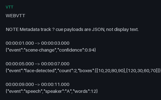 Preview of VTT — Metadata Track With JSON Payloads