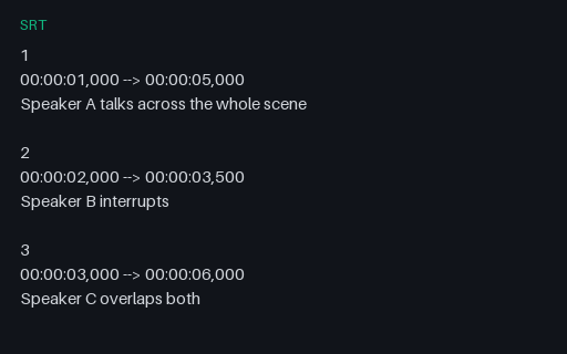 Preview of SRT — Overlapping Cues