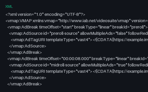 Preview of VMAP 1.0 — Pre-, Mid- and Post-Roll Schedule