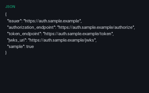 Preview of Well-Known — Openid Configuration Min