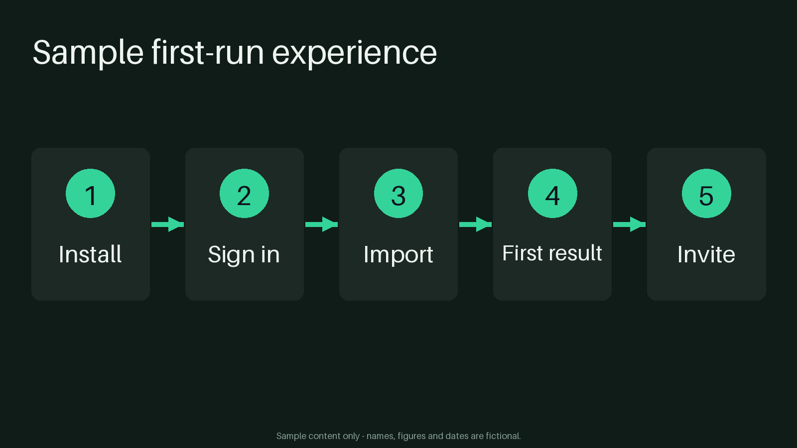 Onboarding Step Flow canonical preview