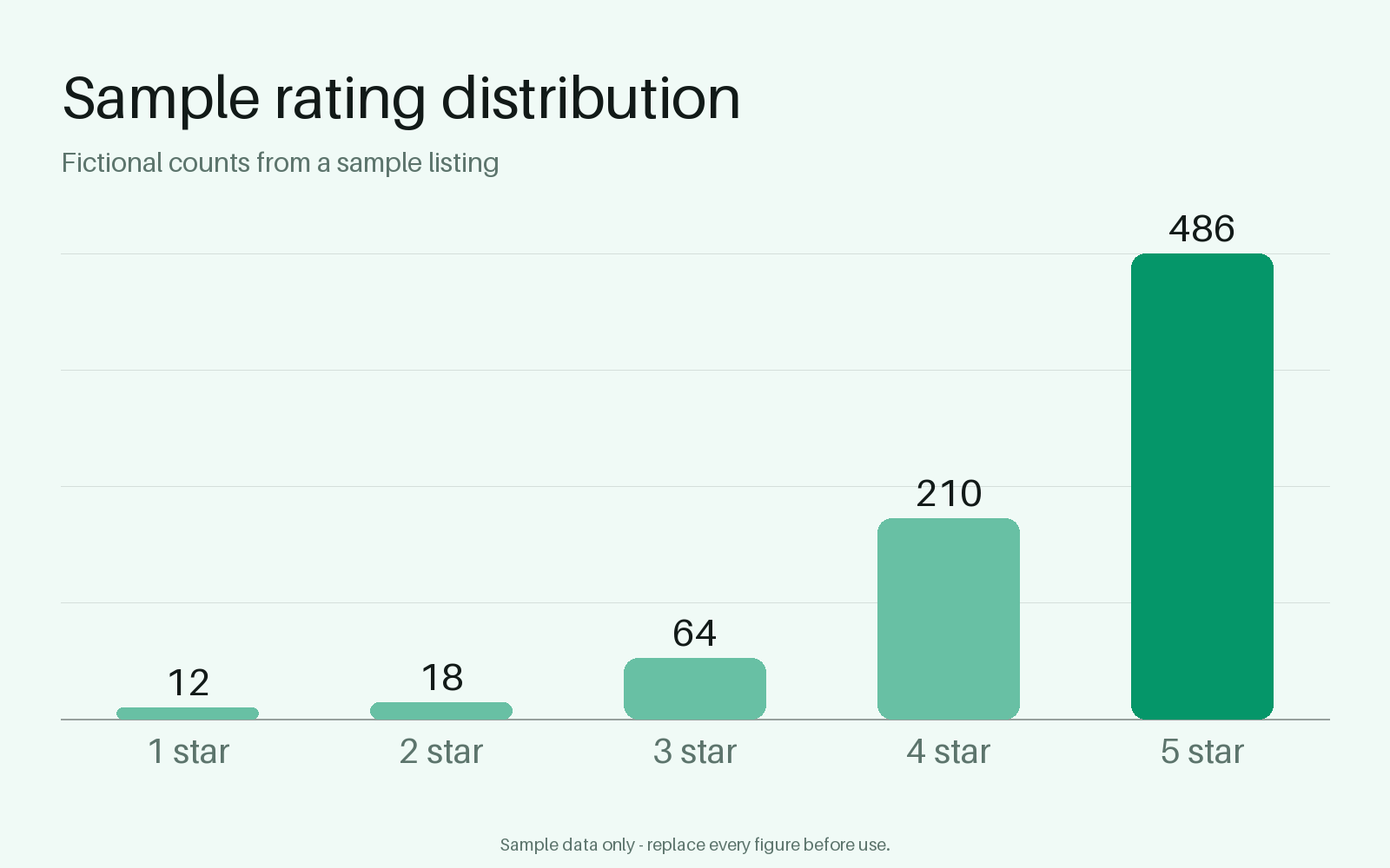 Rating Breakdown Chart canonical preview