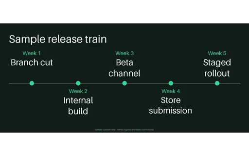 Release Train Timeline template preview