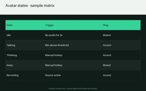 Avatar State Matrix Sheet template preview