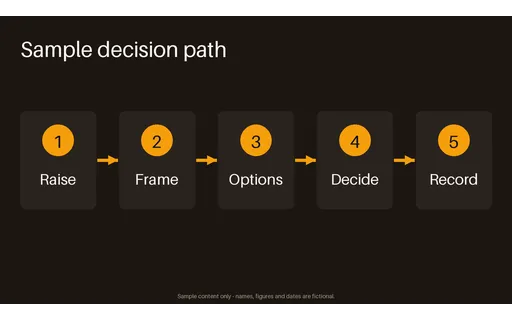 Decision Flow Panel template preview