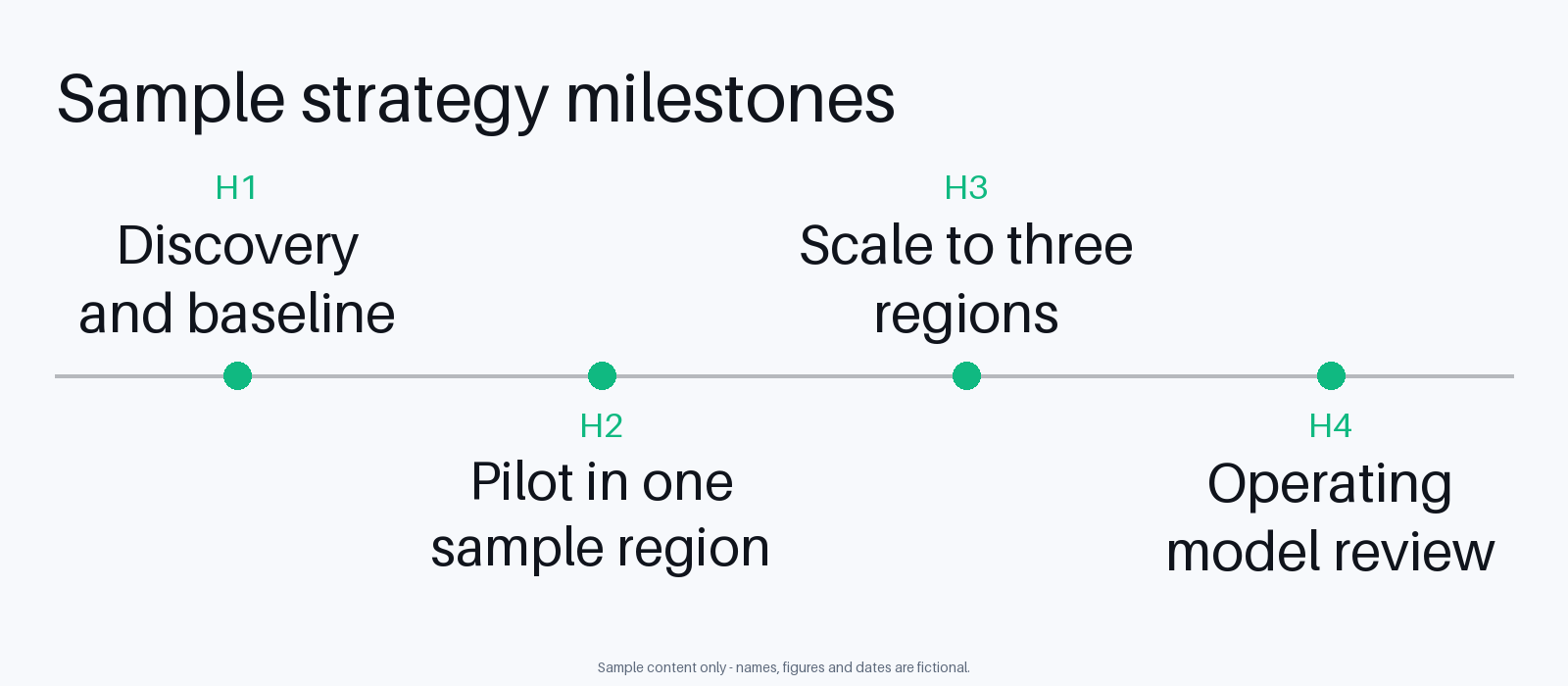 Strategy Milestone Timeline canonical preview