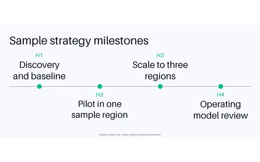 Strategy Milestone Timeline template preview
