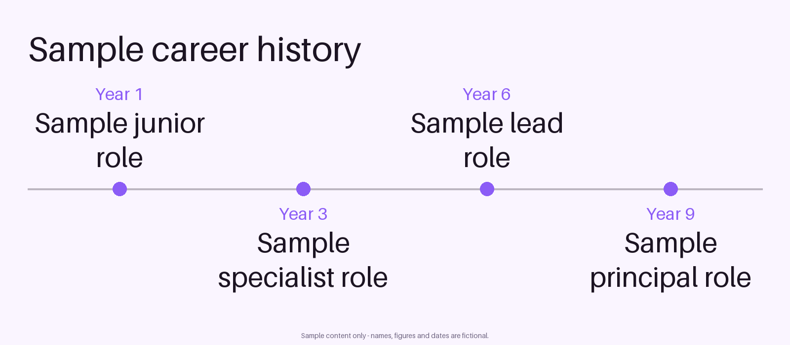 Career History Timeline canonical preview