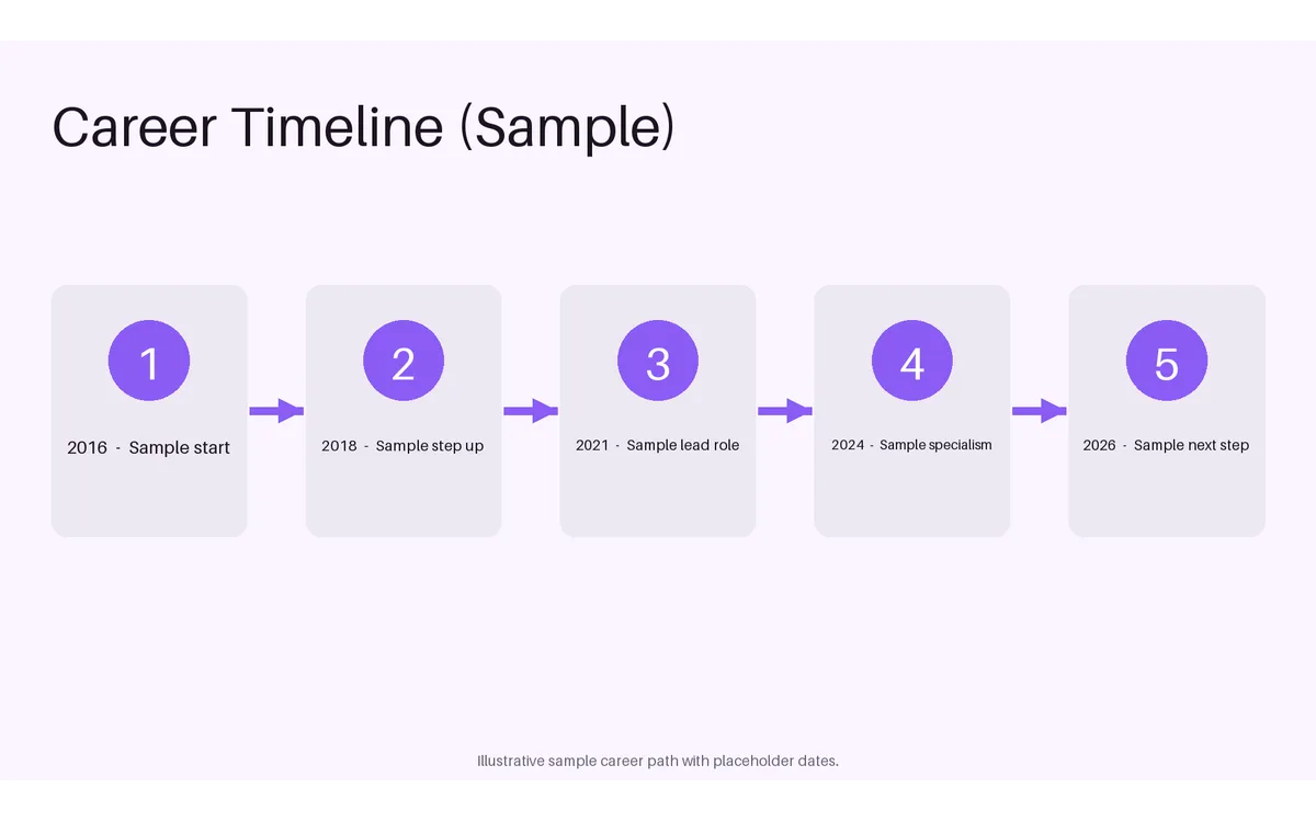 Career Timeline Flow detail preview