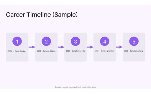 Career Timeline Flow template preview