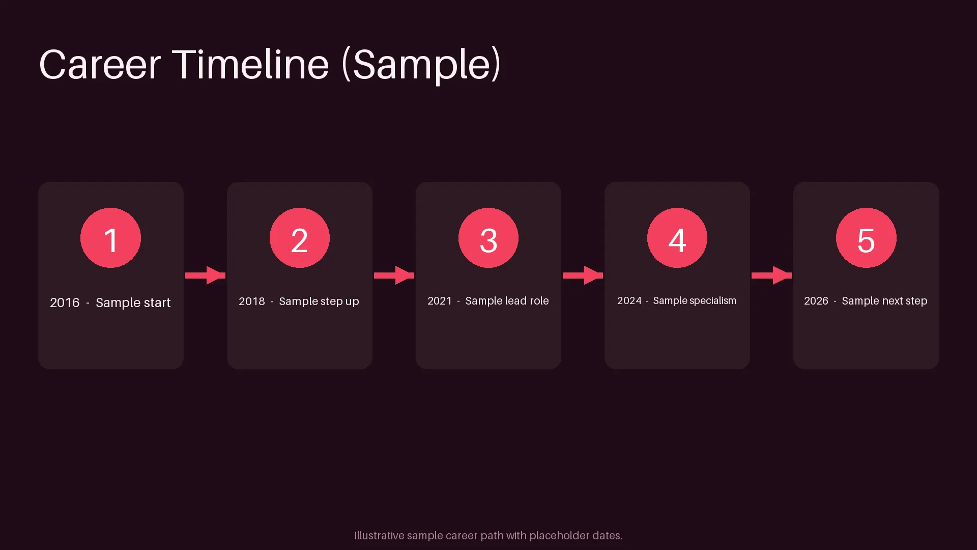 Career Timeline Flow variant 1