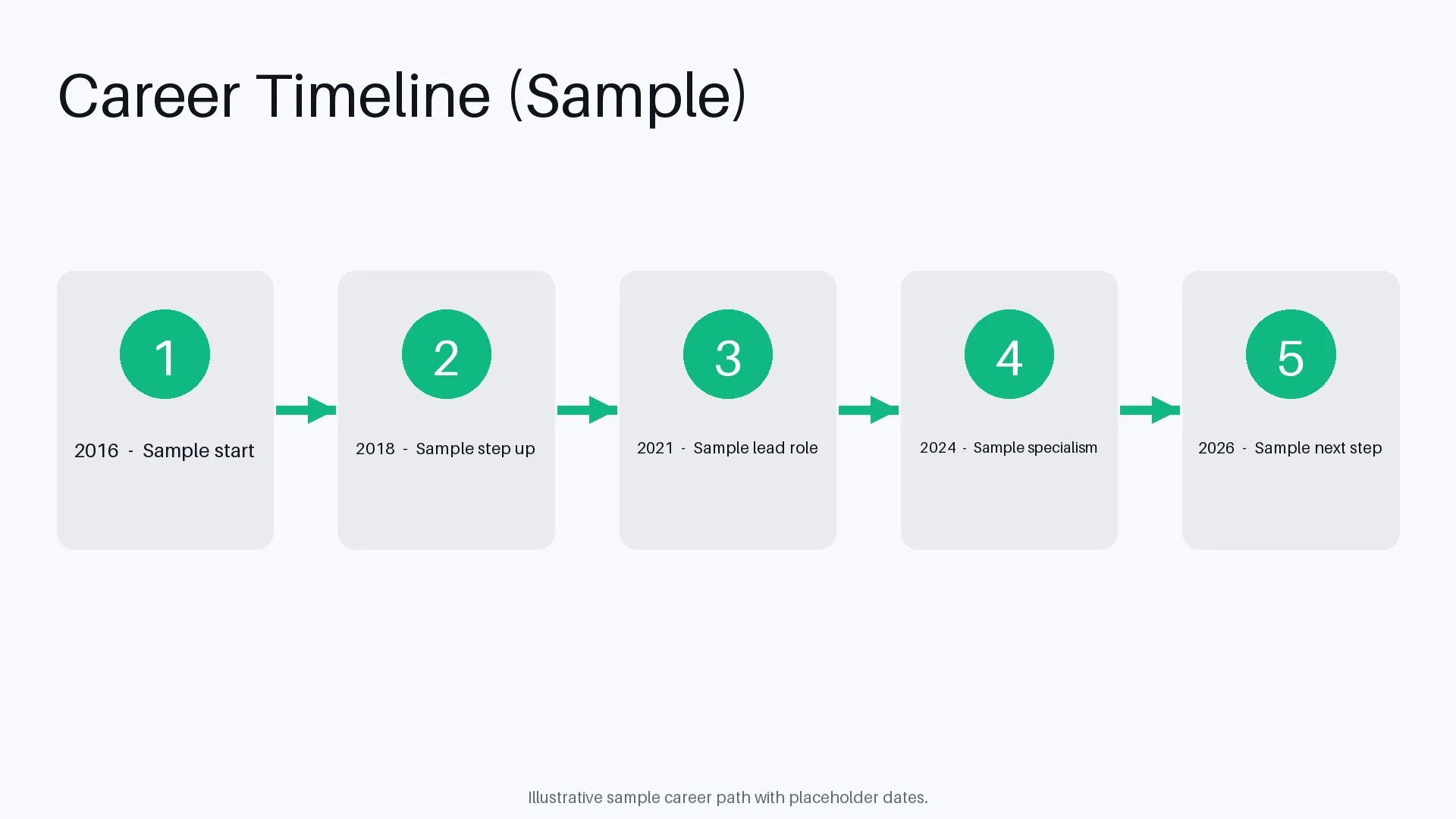 Career Timeline Flow variant 2